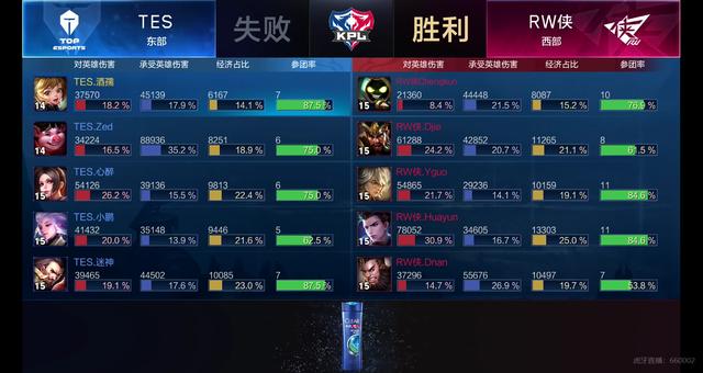 取得的成功 取得的成功